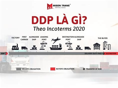 d2pt qop|Hướng dẫn chi tiết ddp là gì trong xuất nhập khẩu để đạt được .